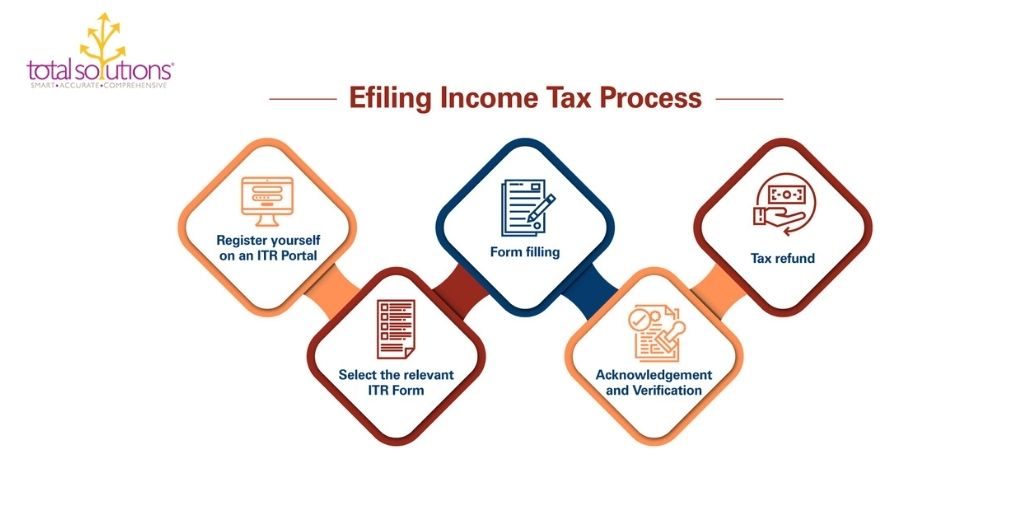 FILE INCOME TAX RETURNS FOR SALARIED EMPLOYEES